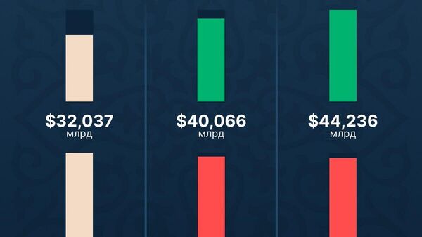 Стоимость золота в хранилищах Центробанка Узбекистана в октябре превысила $44 млрд - Sputnik Узбекистан