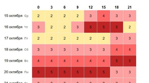 Магнитные бури ожидаются завтра во второй половине дня - Sputnik Узбекистан