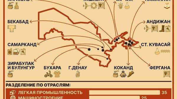 Надежный тыл: какие предприятия эвакуировали в Узбекистан в 1941-1942 годах - Sputnik Узбекистан