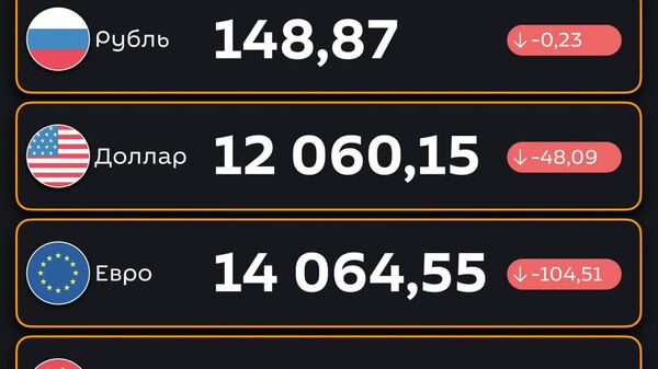 Подешевели - ЦБ РУз установил новые курсы валют по отношению к суму с 21 октября - Sputnik Узбекистан