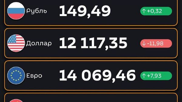 Рубль подорожал, доллар подешевел — ЦБ РУз установил новые курсы валют по отношению к суму с 27 октября - Sputnik Узбекистан