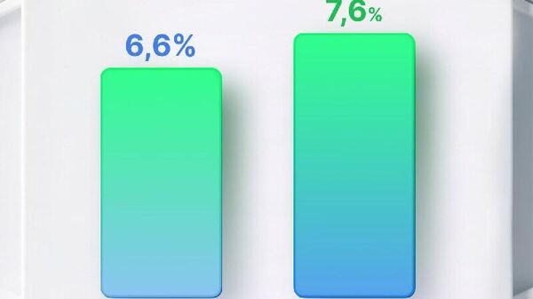 ВВП Узбекистана в 2025 году вырос более чем на 7% - Sputnik Узбекистан