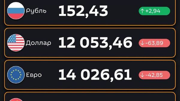 Рубль подорожал, доллар подешевел — ЦБ РУз установил новые курсы валют по отношению к суму с 28 октября - Sputnik Узбекистан