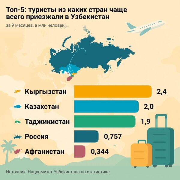 Топ-5: туристы из каких стран чаще всего приезжали в Узбекистан - Sputnik Узбекистан