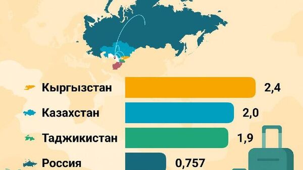 В текущем году Узбекистан посетили около 8,6 млн иностранных туристов - Sputnik Узбекистан