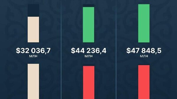 Золотовалютные резервы Узбекистана по состоянию на 1 ноября достигли $59,3 млрд - Sputnik Узбекистан