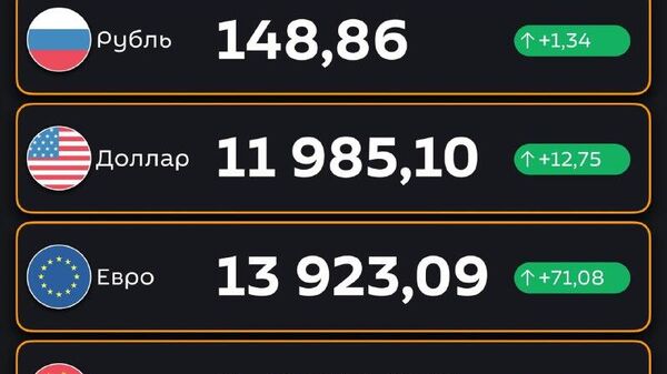 Подорожали — ЦБ РУз установил новые курсы валют по отношению к суму с 14 ноября - Sputnik Узбекистан
