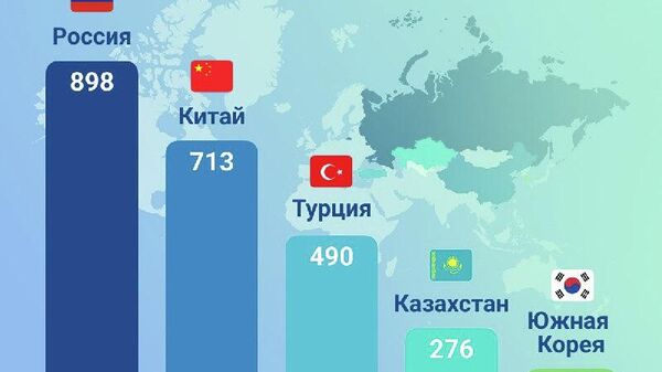 По данным на первое ноября 2025 года в Узбекистане действуют 17 595 предприятий с иностранными инвестициями - Sputnik Узбекистан