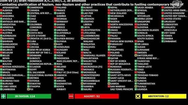 🟠Украина, Молдова и страны Балтии проголосовали против принятия в ООН резолюции по борьбе с героизацией нацизма - Sputnik Узбекистан