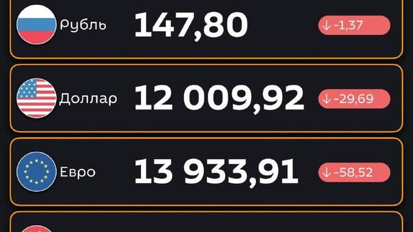 Подешевели — ЦБ РУз установил новые курсы валют по отношению к суму с 18 ноября - Sputnik Узбекистан