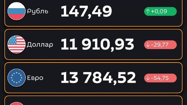 Доллар подешевел, рубль подорожал — ЦБ РУз установил новые курсы валют по отношению к суму с 20 ноября - Sputnik Узбекистан