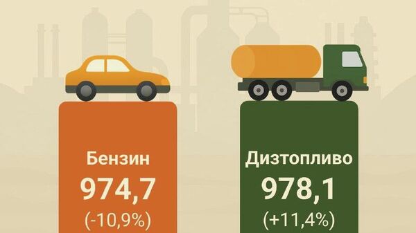За 10 месяцев 2025 года в Узбекистане произвели 974,7 тыс - Sputnik Узбекистан