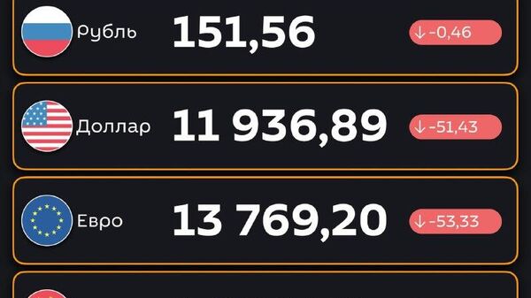 Подешевели — ЦБ РУз установил новые курсы валют по отношению к суму с 26 ноября - Sputnik Узбекистан