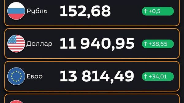 Подорожали — ЦБ РУз установил новые курсы валют по отношению к суму с 1 декабря - Sputnik Узбекистан