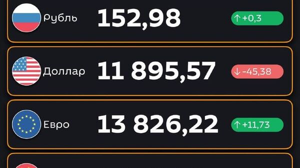 Доллар подешевел, рубль подорожал — ЦБ РУз установил новые курсы валют по отношению к суму с 2 декабря - Sputnik Узбекистан