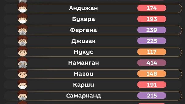 Воздух в Ташкенте сейчас очень вредный - Sputnik Узбекистан