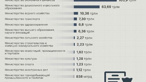 🟠 Законопроектом о госбюджете Узбекистана на 2026 год предлагается распределить средства более чем 60 министерствам и ведомствам - Sputnik Узбекистан