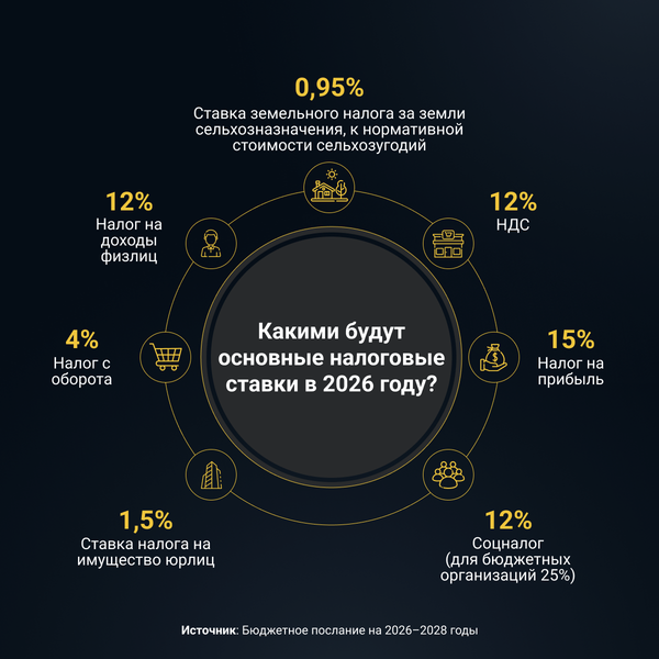 Инфографика - Sputnik Узбекистан