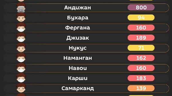 Воздух в Ташкенте сегодня средний - Sputnik Узбекистан