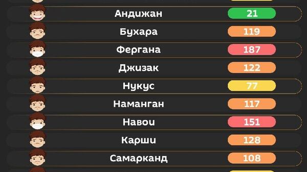Воздух в Ташкенте сегодня средний - Sputnik Узбекистан