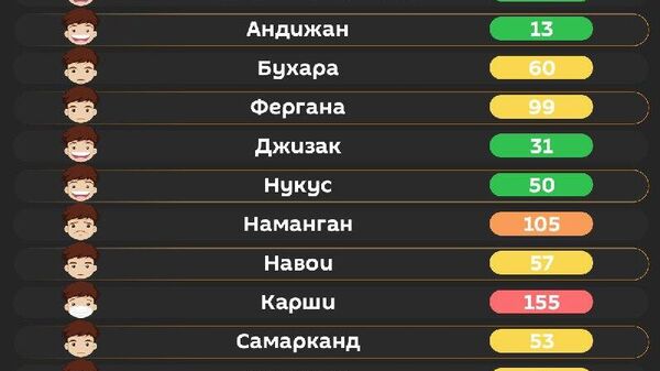 Воздух в Ташкенте остается относительно чистым - Sputnik Узбекистан