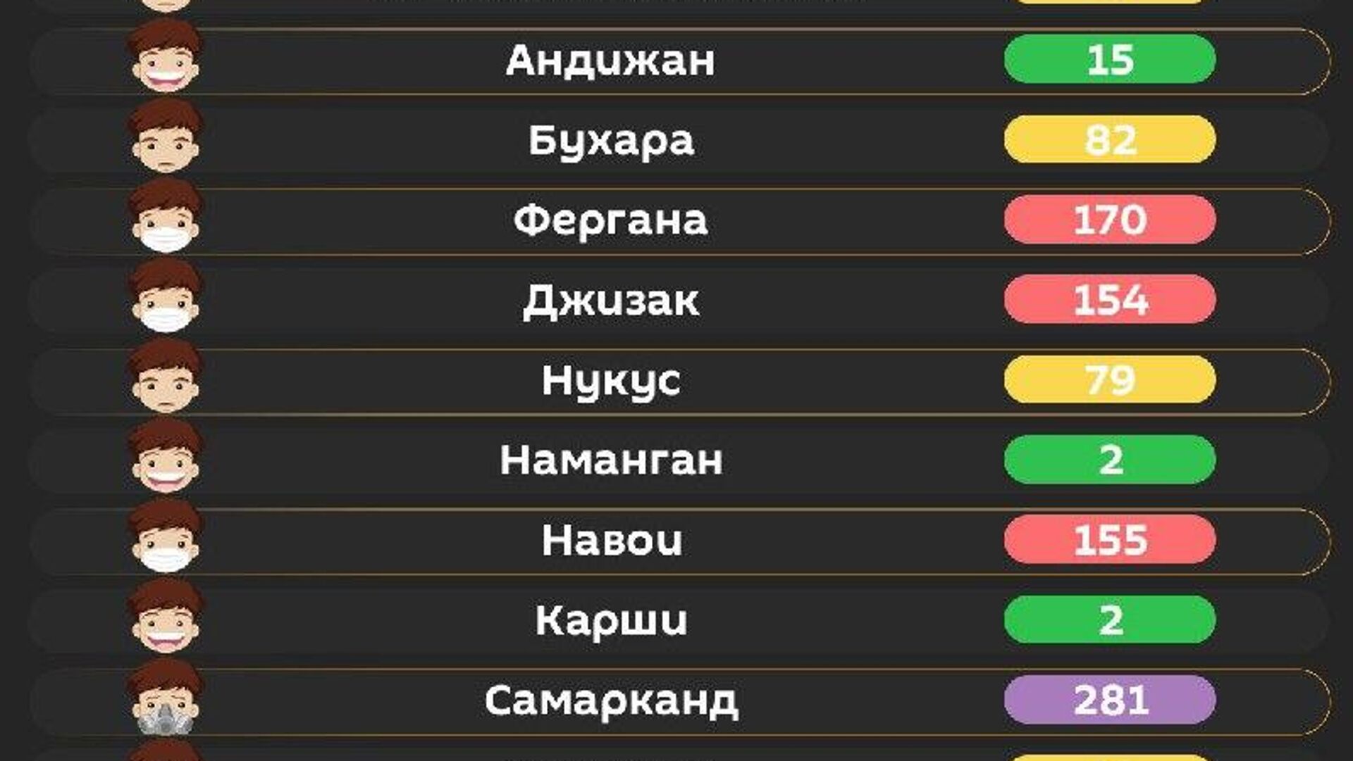 Воздух в Ташкенте получше, но все равно – не восторг - Sputnik Узбекистан, 1920, 12.12.2025