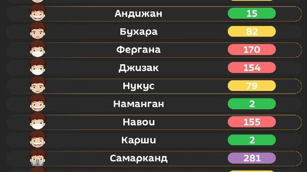 Воздух в Ташкенте получше, но все равно – не восторг - Sputnik Узбекистан