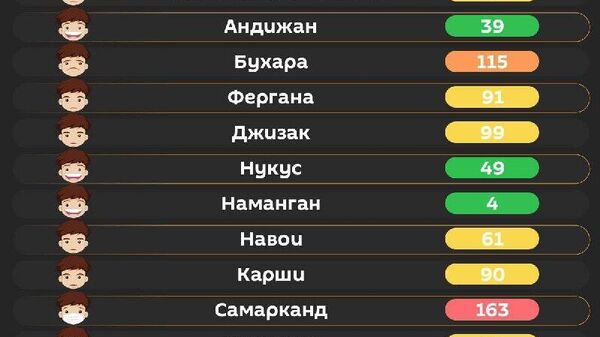 Воздух в Ташкенте сегодня утром средний - Sputnik Узбекистан
