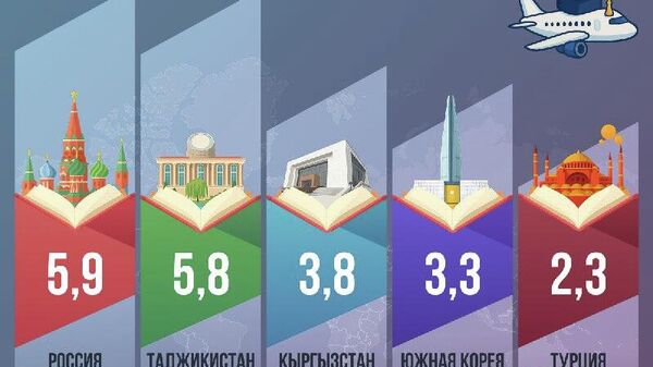 По данным Нацкомстата, в январе-октябре 2025 года 26,4 тыс - Sputnik Узбекистан