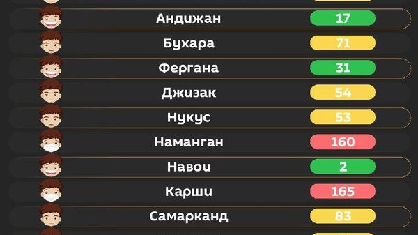 Желтый: воздух в Ташкенте остается запыленным - Sputnik Узбекистан
