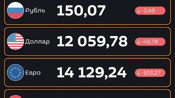 Подешевели — ЦБ РУз установил новые курсы валют по отношению к суму с 18 декабря - Sputnik Узбекистан