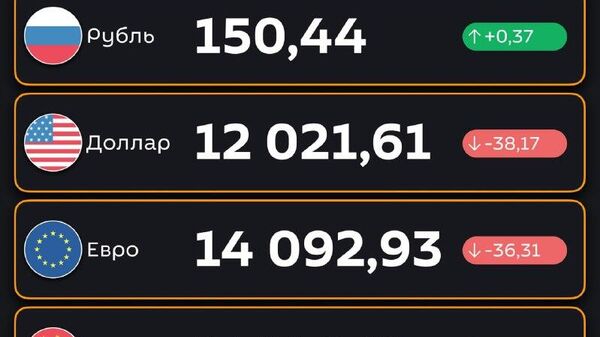 Доллар подешевел, рубль подорожал — ЦБ РУз установил новые курсы валют по отношению к суму с 19 декабря - Sputnik Узбекистан