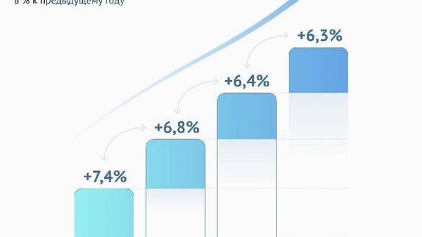 Экономика Узбекистана сохраняет устойчивую траекторию роста - Sputnik Узбекистан