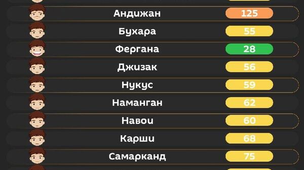 Воздух в Ташкенте сегодня утром средний - Sputnik Узбекистан
