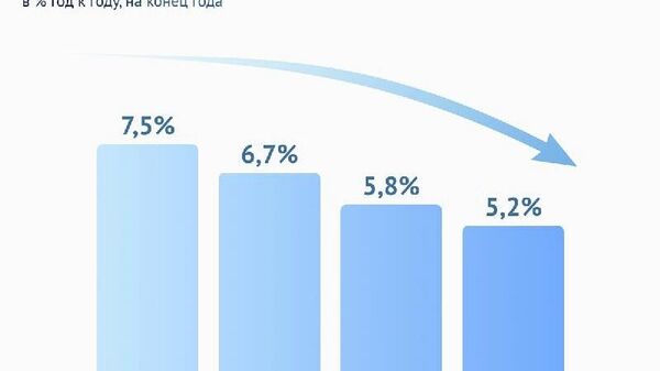 ЕАБР прогнозирует устойчивое снижение инфляции в Узбекистане в 2026-2028 годах - Sputnik Узбекистан