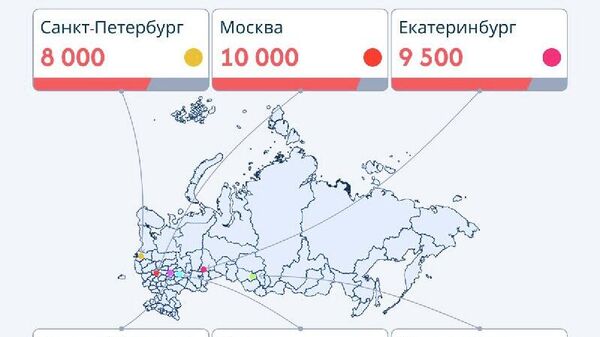 В Нижнем Новгороде - самый дорогой патент для мигрантов среди крупнейших городов России - Sputnik Узбекистан