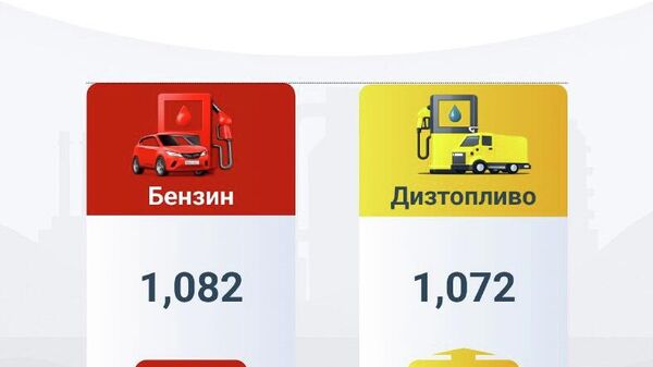 За 11 месяцев текущего года в Узбекистане производство бензина сократилось на 9% - Sputnik Узбекистан