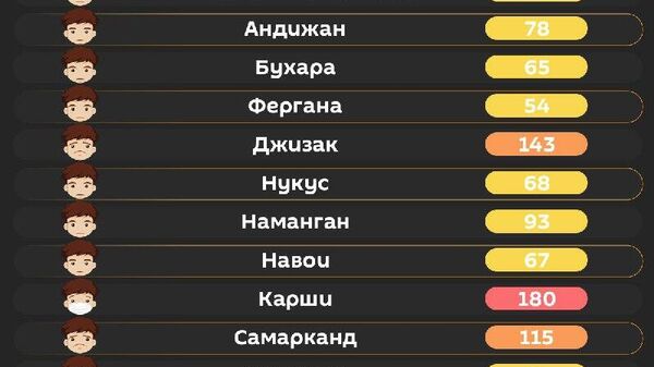 Воздух в Ташкенте сегодня утром средний - Sputnik Узбекистан