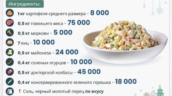 Оливье по праву считается символом Нового года - Sputnik Узбекистан
