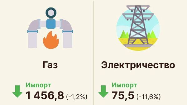 По данным Нацкомстата, за 11 месяцев 2025 года поставки топливно-энергетических ресурсов в Узбекистане выросли на 13,7% — до $1,38 млрд - Sputnik Узбекистан