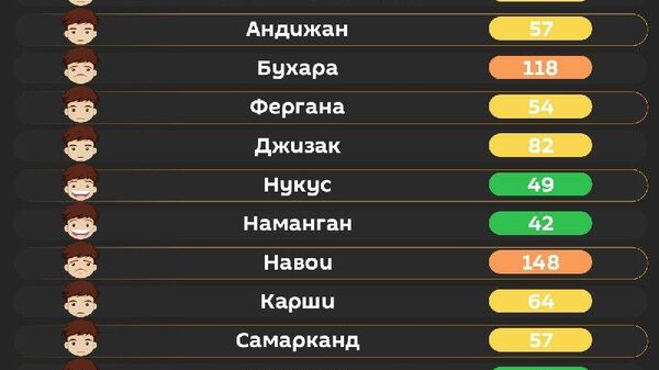 Воздух в Ташкенте сегодня утром остается относительно чистым - Sputnik Узбекистан