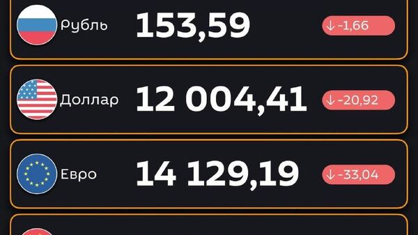 Подешевели — ЦБ РУз установил новые курсы валют по отношению к суму с 5 января - Sputnik Узбекистан