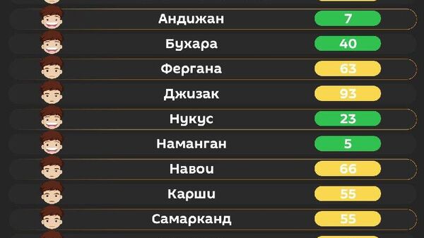 Воздух в Ташкенте сегодня утром средний - Sputnik Узбекистан