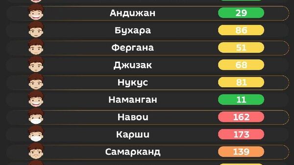 Воздух в Ташкенте сегодня утром средний - Sputnik Узбекистан
