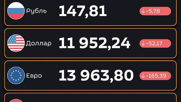 Подешевели — ЦБ РУз установил новые курсы валют по отношению к суму с 6 января - Sputnik Узбекистан