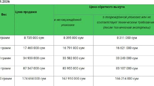 Центробанк Узбекистана впервые опубликовал цены выкупа золота коммерческими банками - Sputnik Узбекистан