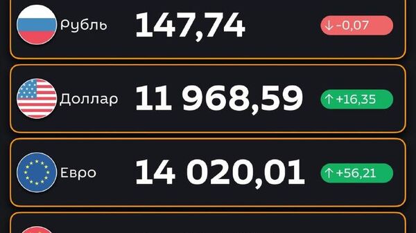Доллар подорожал, рубль подешевел — ЦБ РУз установил новые курсы валют по отношению к суму с 7 января - Sputnik Узбекистан