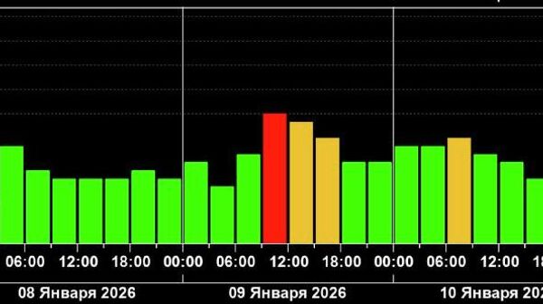 Слабые магнитные бури ожидаются в пятницу, 9 января - Sputnik Узбекистан