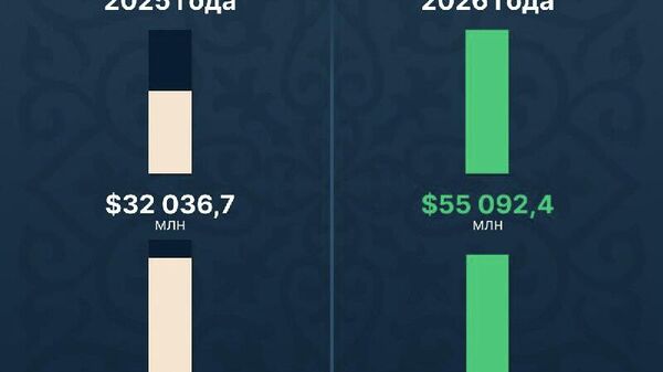 Стоимость золота в международных резервах Узбекистана за год выросла более чем на $23 млрд и составила почти $55,1 млрд, сообщает ЦБ РУз - Sputnik Узбекистан