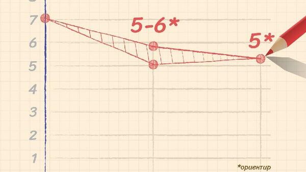 Темпы инфляции в Узбекистане будут постепенно снижаться в течение 2026–2028 годов - Sputnik Узбекистан